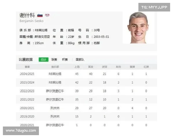 莱比锡预计接受纽卡对谢什科的9000万欧报价 转会即将完成 莱比锡预计接受纽卡对谢什科的9000万欧报价 转会即将完成